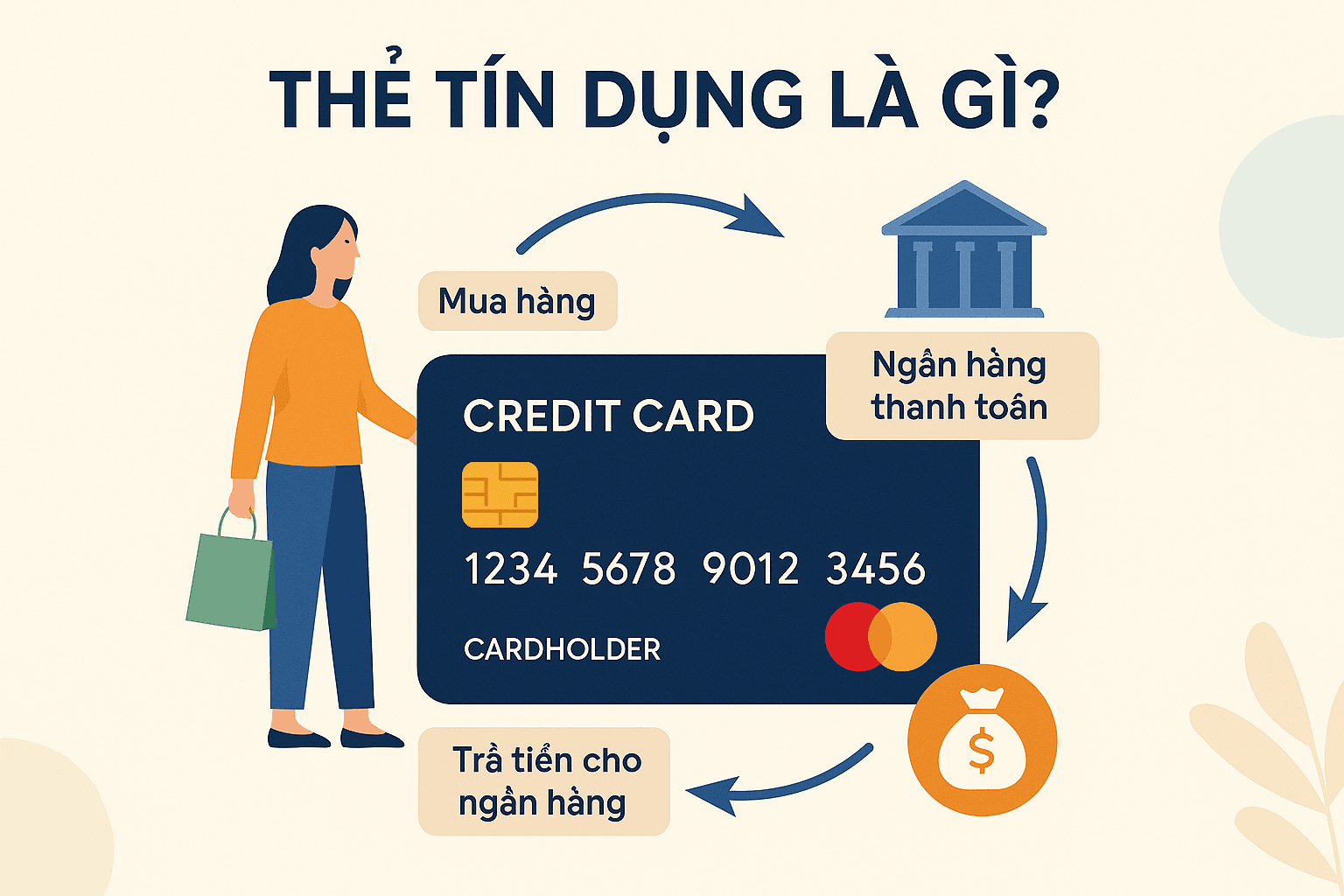 . Thẻ tín dụng là gì?